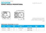 Esbe Ara639 Actuator 24v Ac/dc 0-10vdc