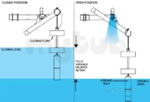 Aylesbury Float Valves -  Aylesbury Kb Type Float Valve Hf 50mm