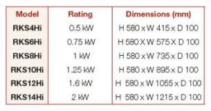 ELNUR Dry Technology Designer Radiators -  Elnur Rks4hi 0.5kw Electric Radiator