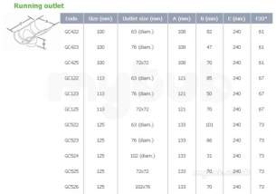 Marley Alutec -  Half Round Outlet 63mm X 113mm Pln Gc122