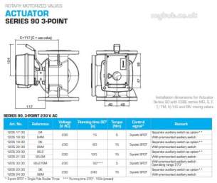 Esbe Limited -  Esbe Motor 96m C/w Aux Sw 230vac 15nm