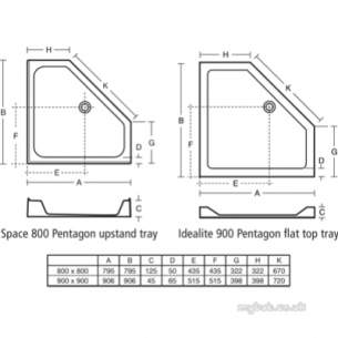 Trevi Showerworld Shower Trays -  Ideal Standard Idealite L6343 Penta Tray 900mm Lp White