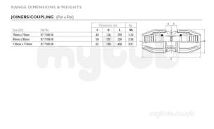 Philmac Joiner Pxp 90mm 7199