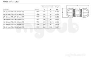 Philmac Polygrip P -  Philmac Uni Tran Coup 59-61x59-61mm 1199