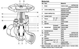 Spirax Sarco -  Spirax Rp31 Npt Piston Stop Valve 20