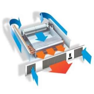 Myson Fan Convectors -  Myson Kickspace Floor Inc Grille