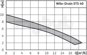 Wilo Subson Submersible Pumps -  Wilo Sts40/10 1-230-50-2-10m Ka Sub Pmp