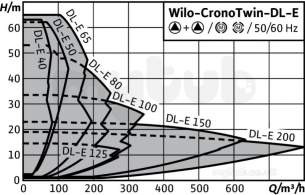 Wilo Ipn dpn Glanded In Line Pumps -  Dl-e 50/170-75/2 Inline Pump C/w Sensor