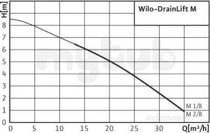 Wilo Subson Submersible Pumps -  Wilo Wilo-drainlift M1/8 Dm Incl Nrv