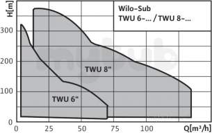 Wilo Subson Submersible Pumps -  Wilo Twu8-8012-b Borehole Pump 6044150