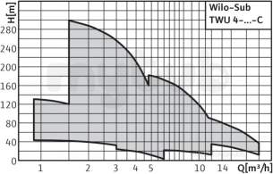 Wilo Subson Submersible Pumps -  Wilo Twu4-0207-dm-c Borehole Pump 6046688