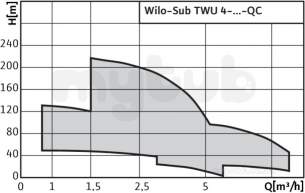 Wilo Subson Submersible Pumps -  Wilo Twu4-0405 Em-c-qc Borehole Pump